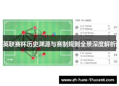 英联赛杯历史渊源与赛制规则全景深度解析