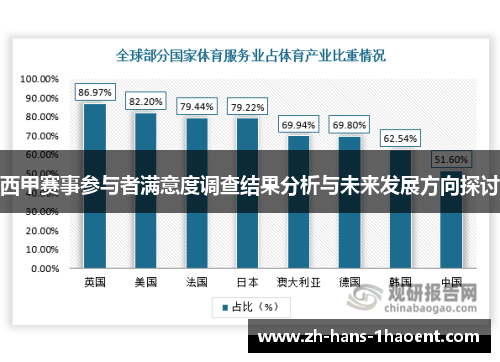 西甲赛事参与者满意度调查结果分析与未来发展方向探讨