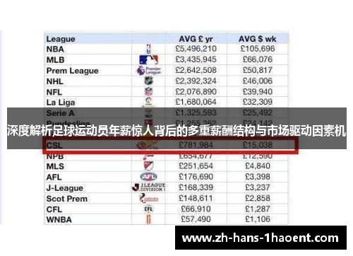 深度解析足球运动员年薪惊人背后的多重薪酬结构与市场驱动因素机