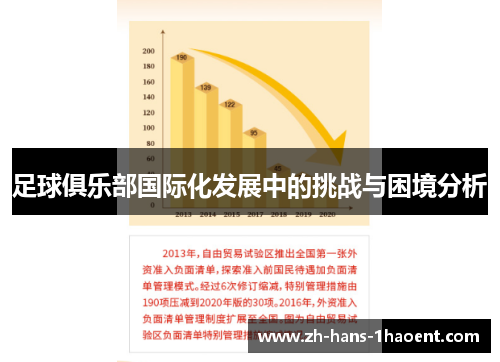 足球俱乐部国际化发展中的挑战与困境分析