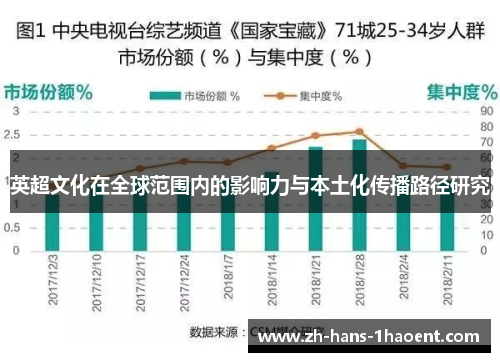 英超文化在全球范围内的影响力与本土化传播路径研究
