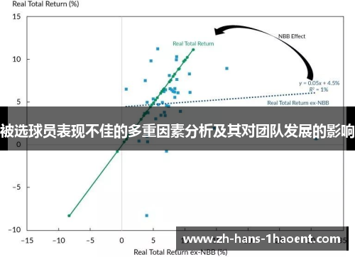 被选球员表现不佳的多重因素分析及其对团队发展的影响