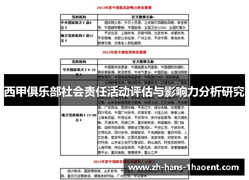 西甲俱乐部社会责任活动评估与影响力分析研究