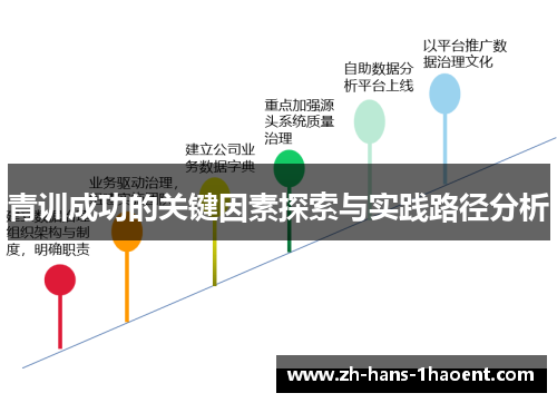 青训成功的关键因素探索与实践路径分析